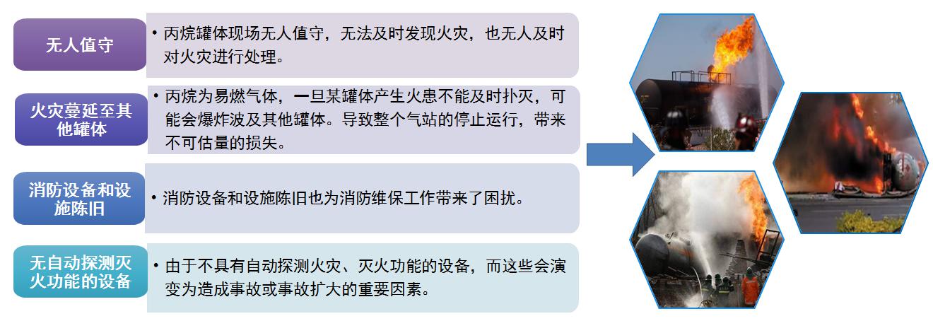 无人值守罐体防护解决方案