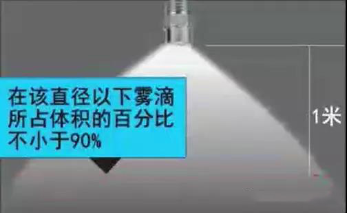 水雾直径.jpg